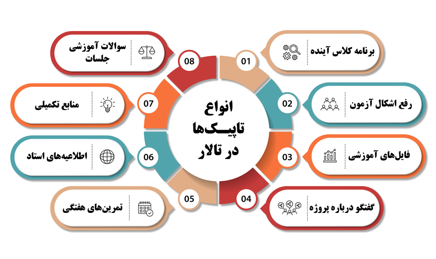 دوره 1